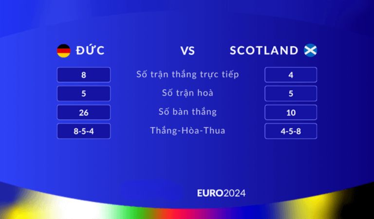 Dự đoán tỷ số nhận định bảng A - Đức vs Scotland